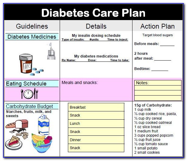 Diabetic Menu Plan Template
