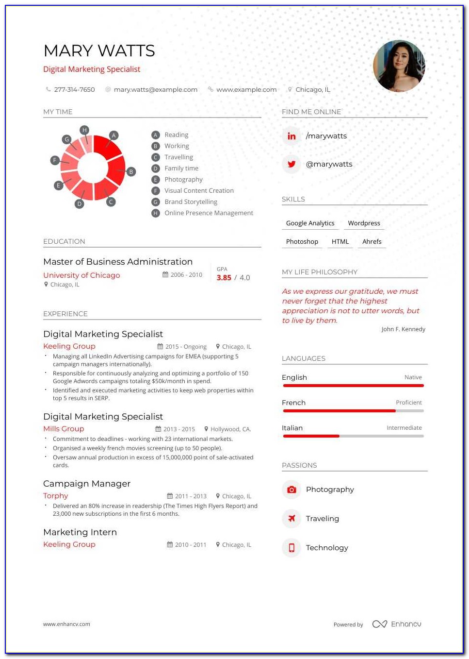 Digital Marketing Experienced Resume Format