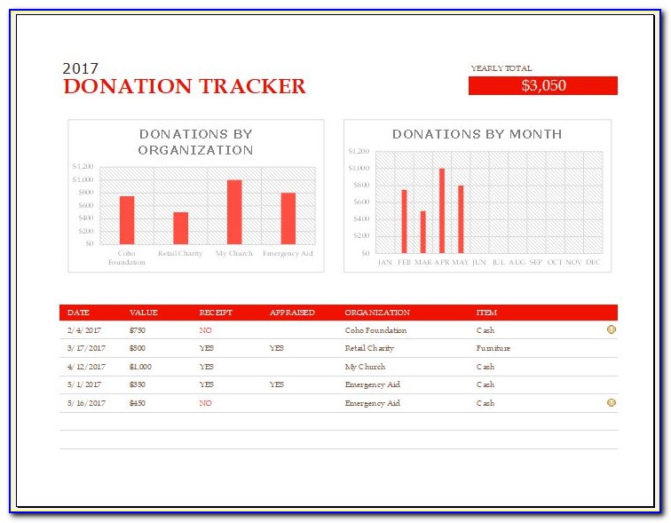 Donation Tracker Spreadsheet Template