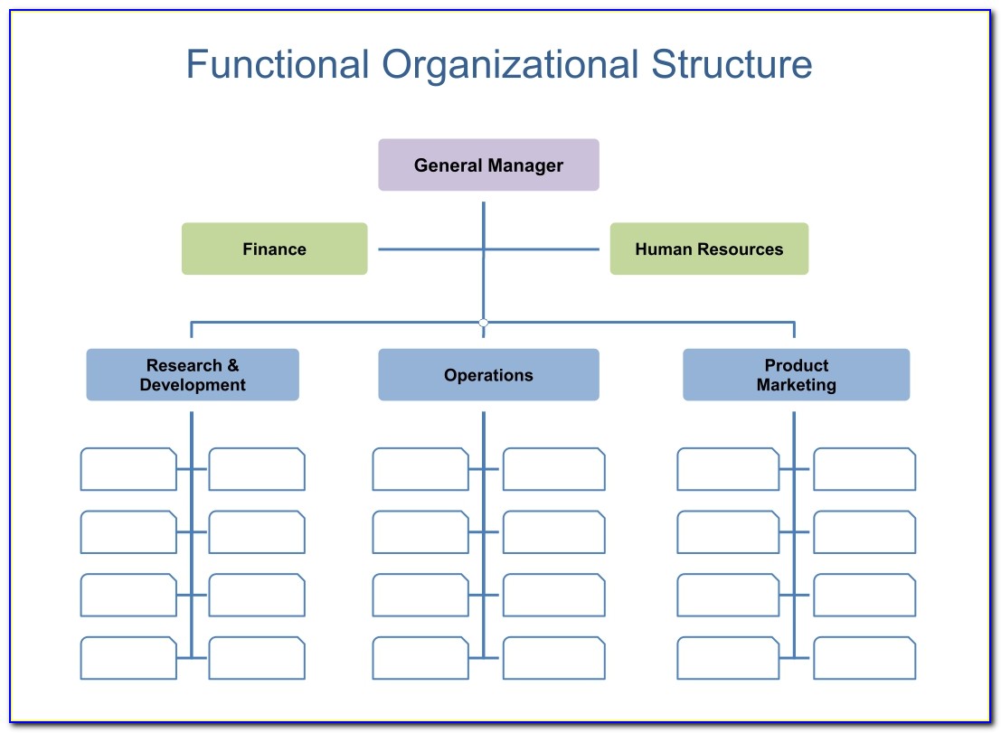 Downloadable Organizational Chart Template