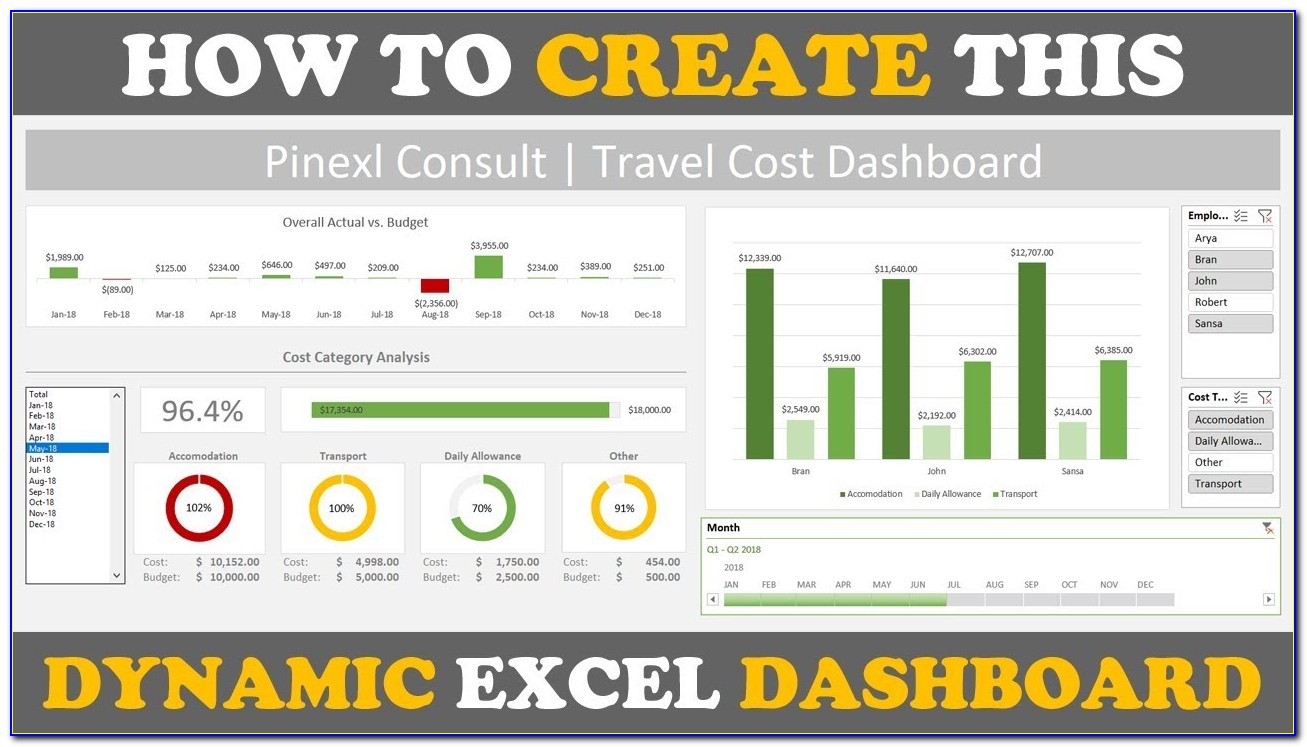 Dynamic Dashboard Template In Excel Xls