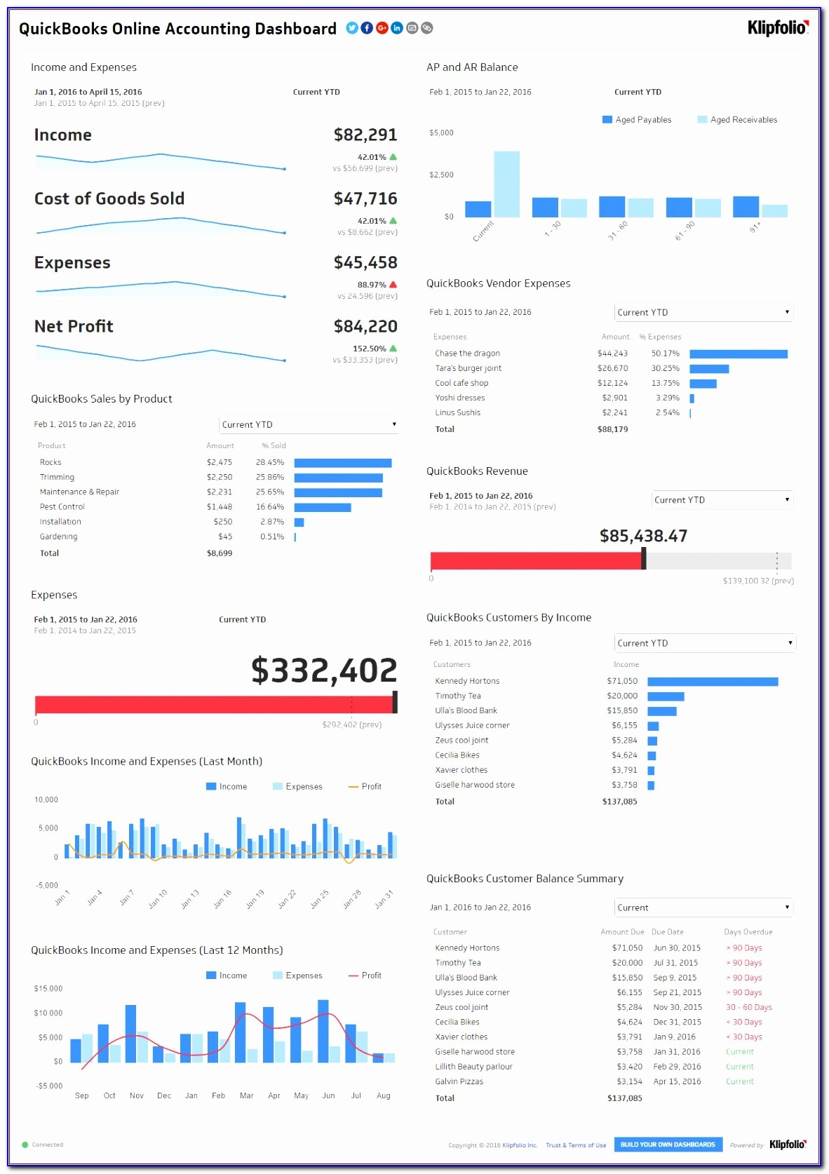 Dynamic Project Dashboard Template In Excel