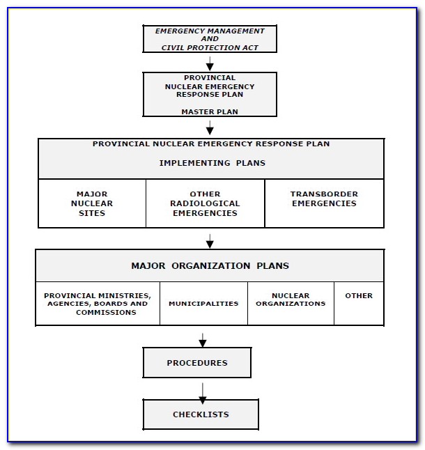Emergency Operations Plan Template For Schools