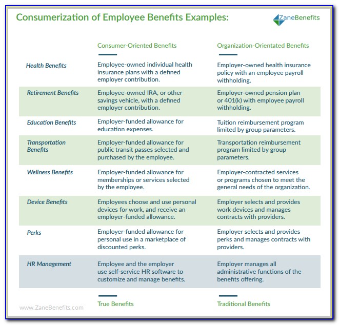 Employee Benefit Plan Financial Statements Examples
