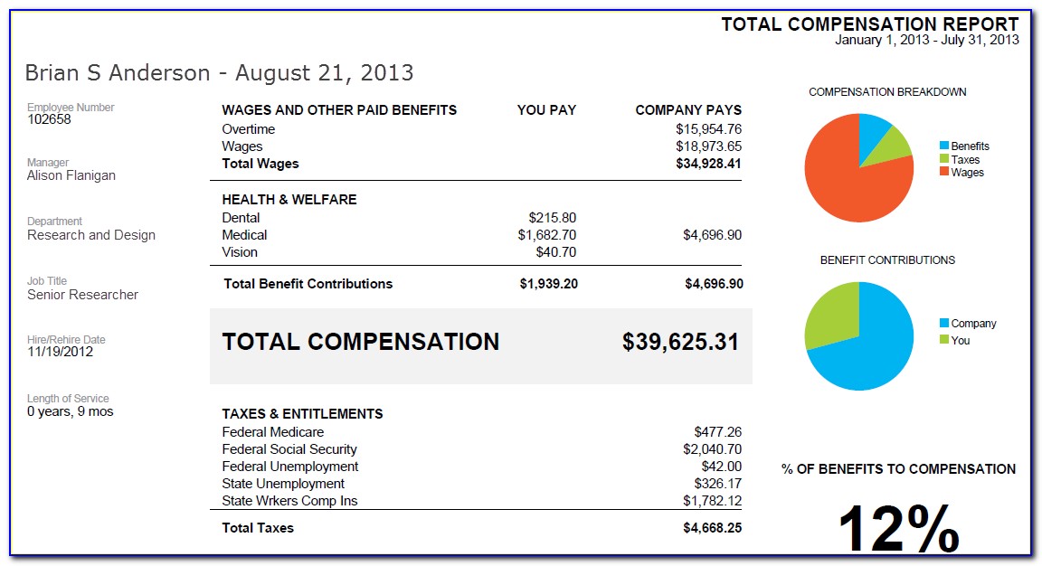 Employee Compensation And Benefits Package Template