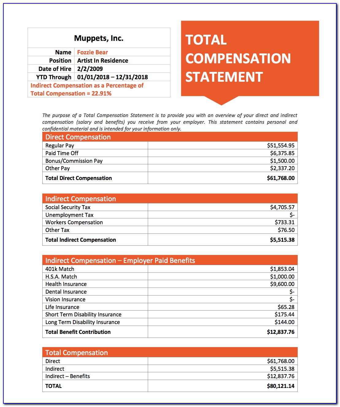 Employee Compensation And Benefits Template Excel