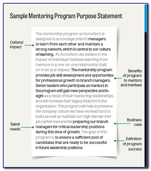 Employee Mentoring Program Template
