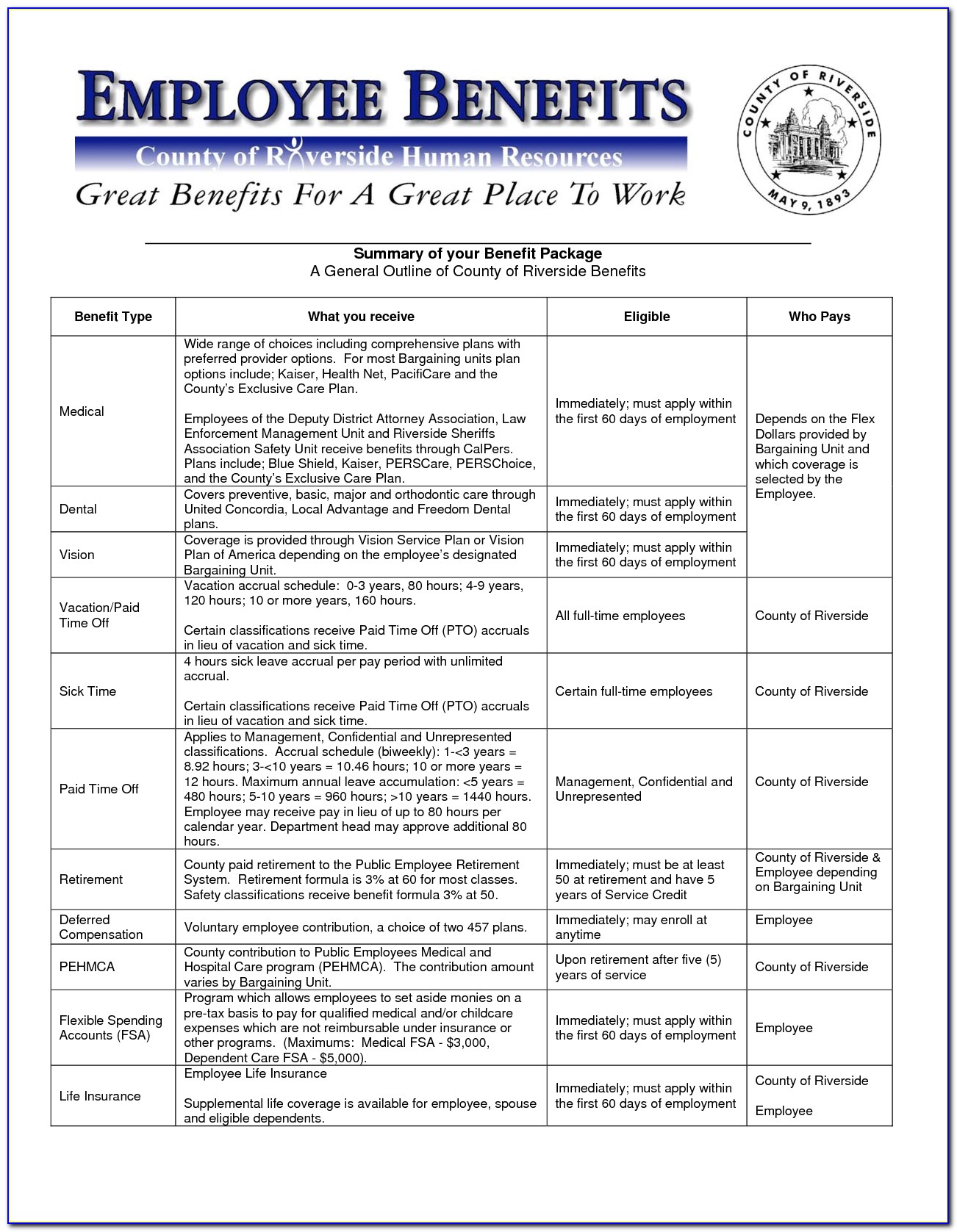 Employment Benefits Package Sample