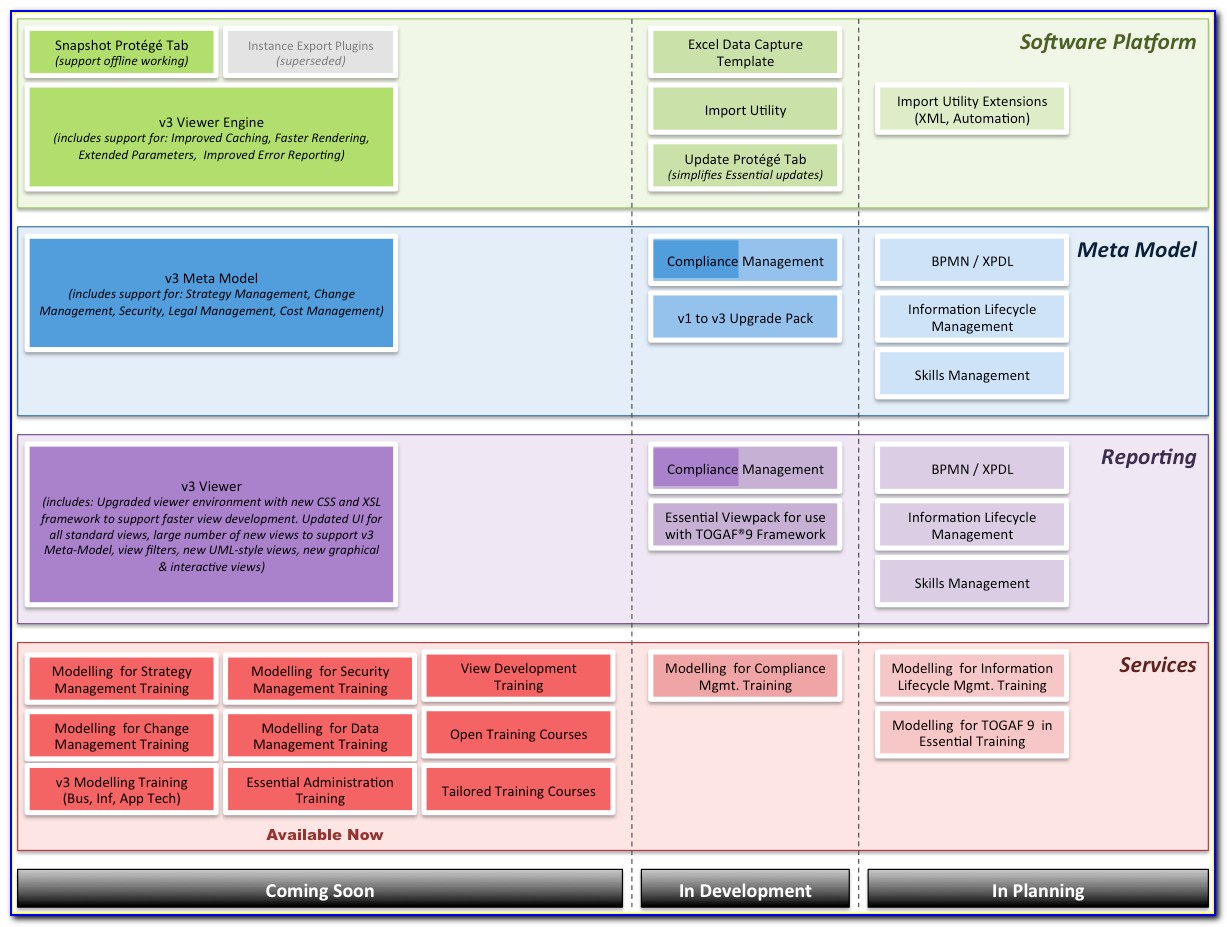 Enterprise Architect Roadmap Example