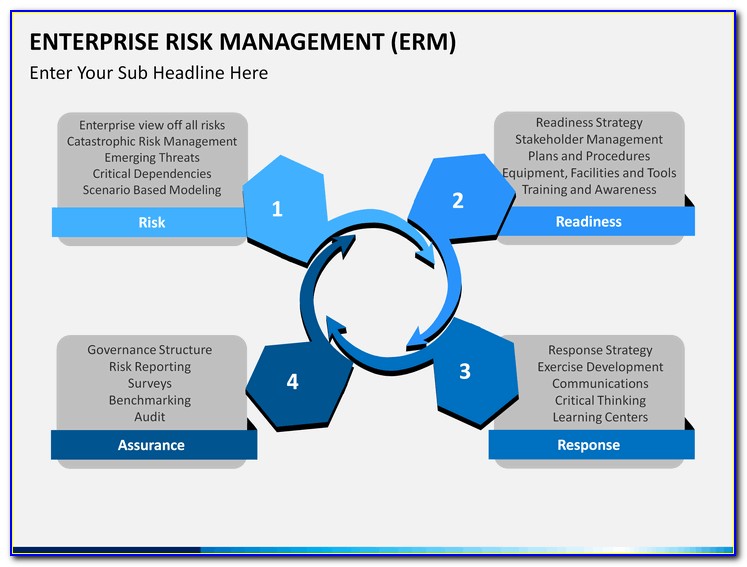 Enterprise Risk Assessment Example