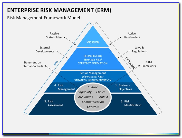 Enterprise Risk Assessment Form