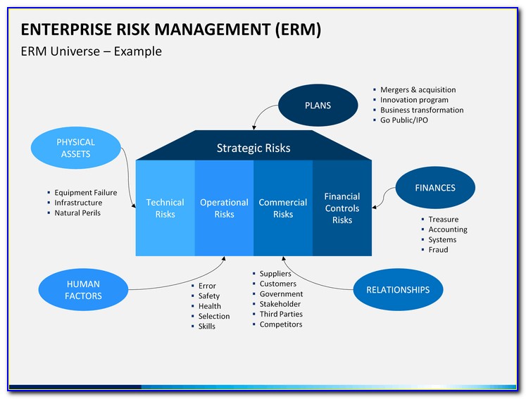 Enterprise Risk Management Excel Template