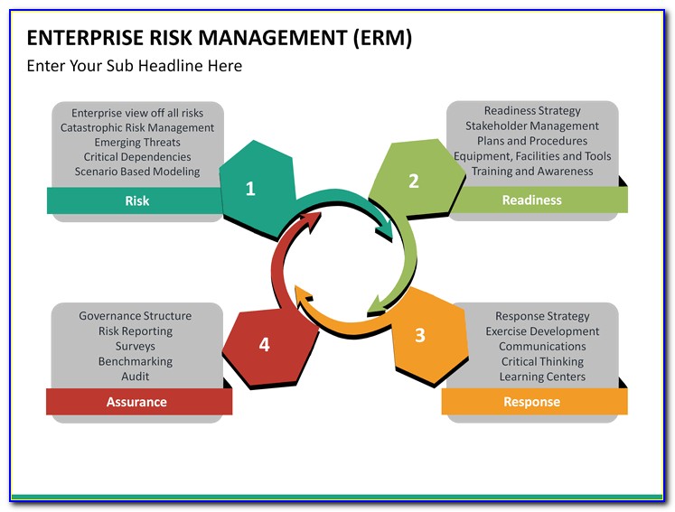 amtrak enterprise risk management policy