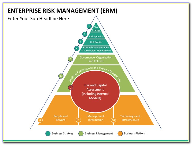 Enterprise Risk Management Plan Example