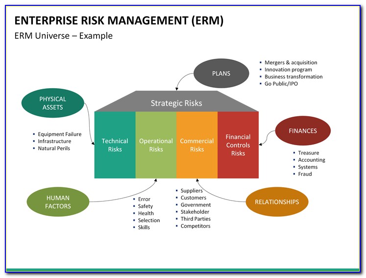 Enterprise Risk Management Sample Report