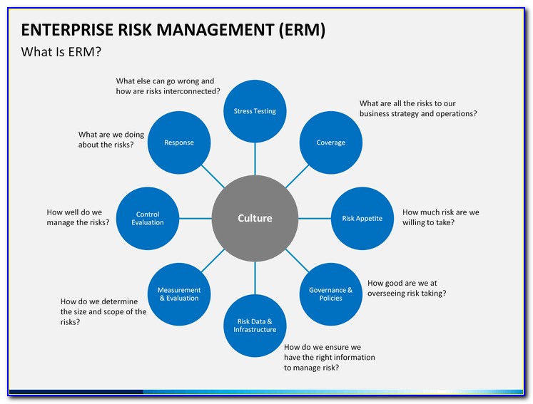Enterprise Risk Management Template