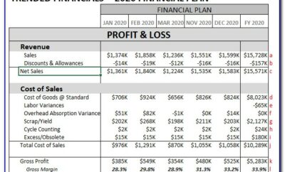 Example Of Profit And Loss Statement For Small Business