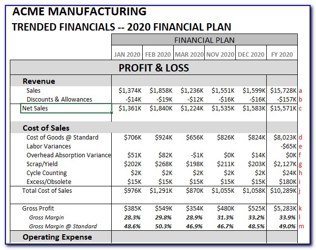 Example Of Profit And Loss Statement For Small Business