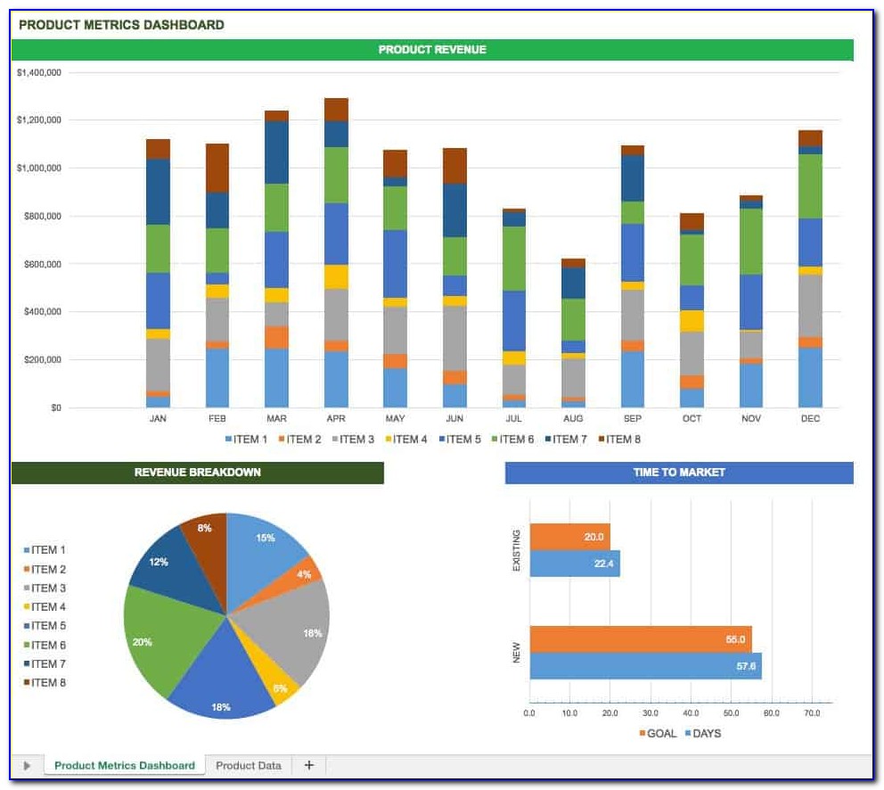 Excel Dashboard Examples Microsoft