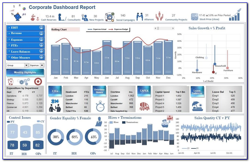 Excel Sales Dashboard Templates Free Template 1 Resume Examples IMAGESEE