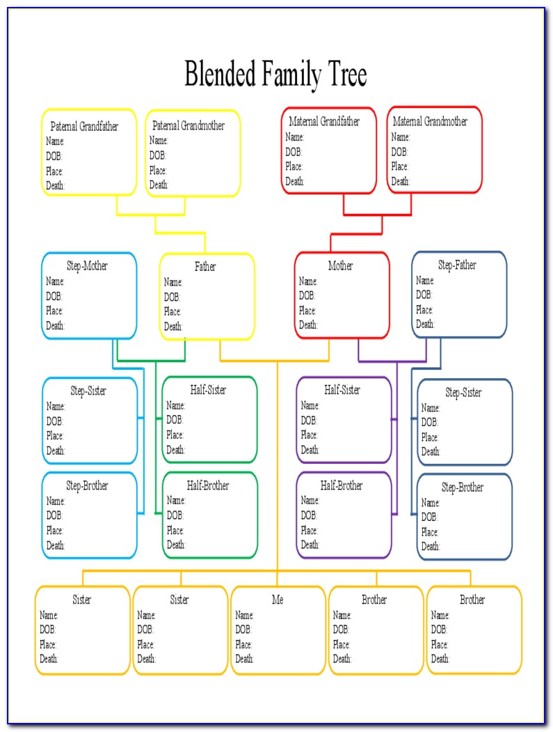 Free Printable Editable Family Tree