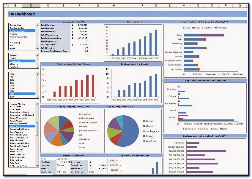 Quality Dashboard Excel Template Xls