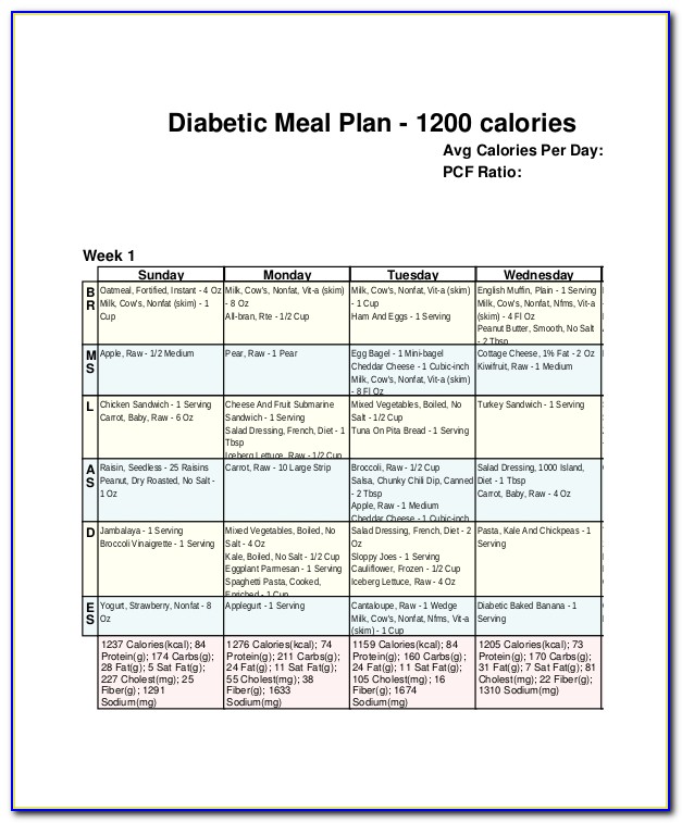 Template For Meal Planning Diabetes