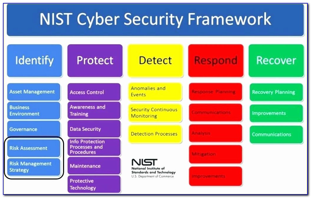 2015 Cyber Security Strategy And Action Plan