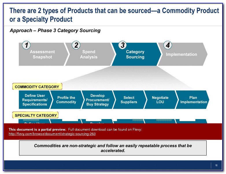 Commodity Sourcing Strategy Example