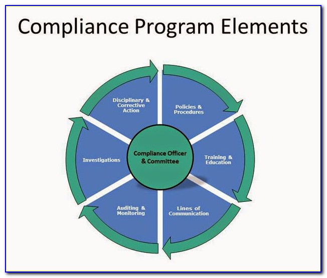Company Compliance Program Template