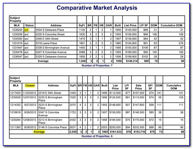 Comparative Market Analysis Template Excel