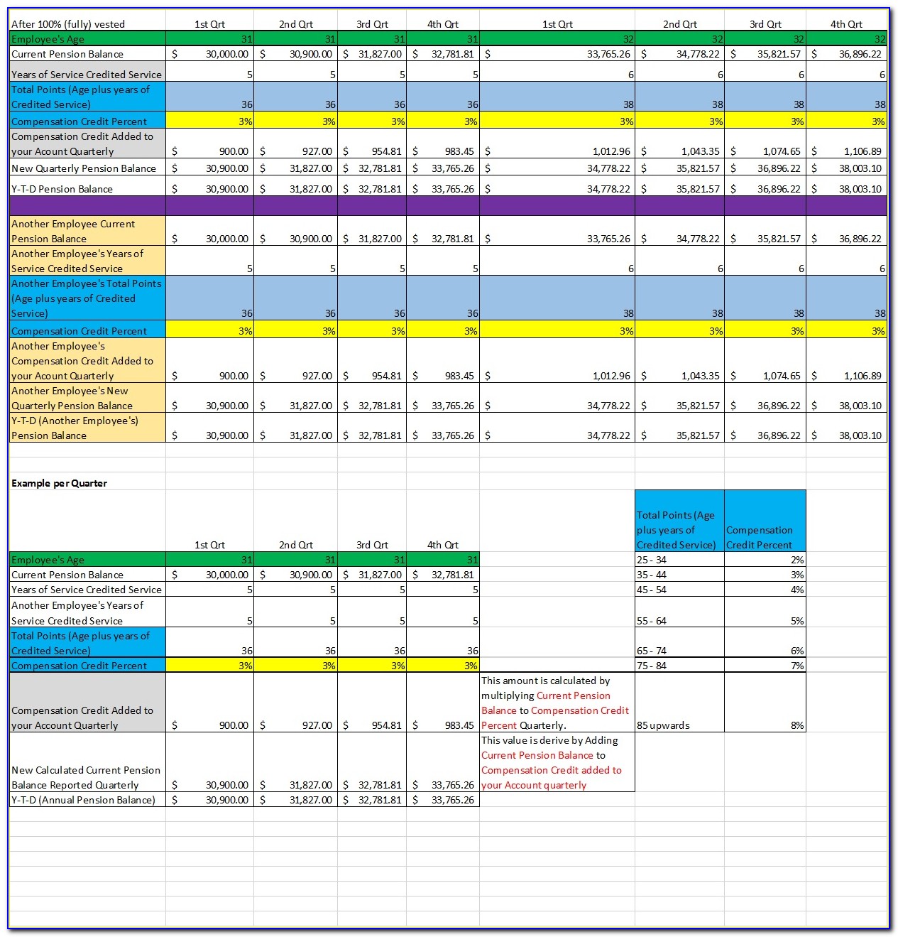 Compensation And Benefits Report Template