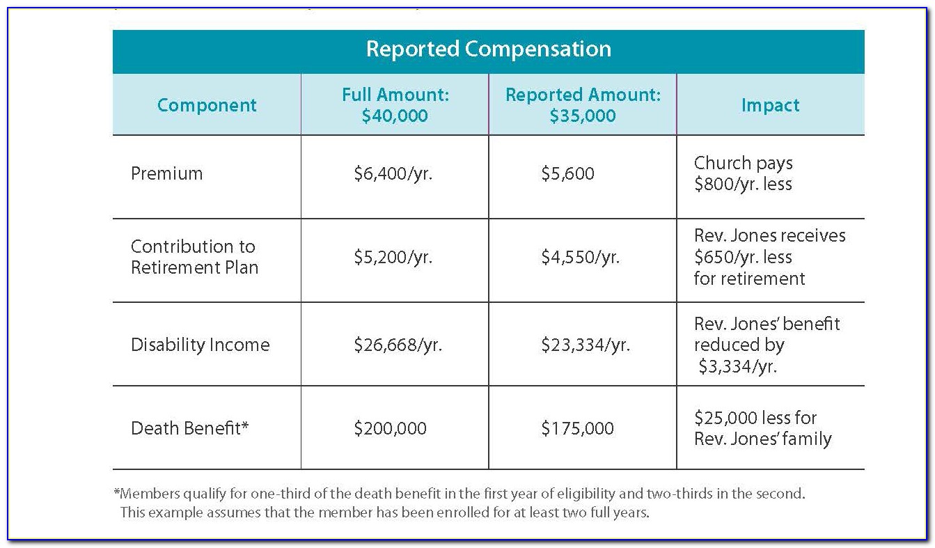 Compensation And Benefits Sample