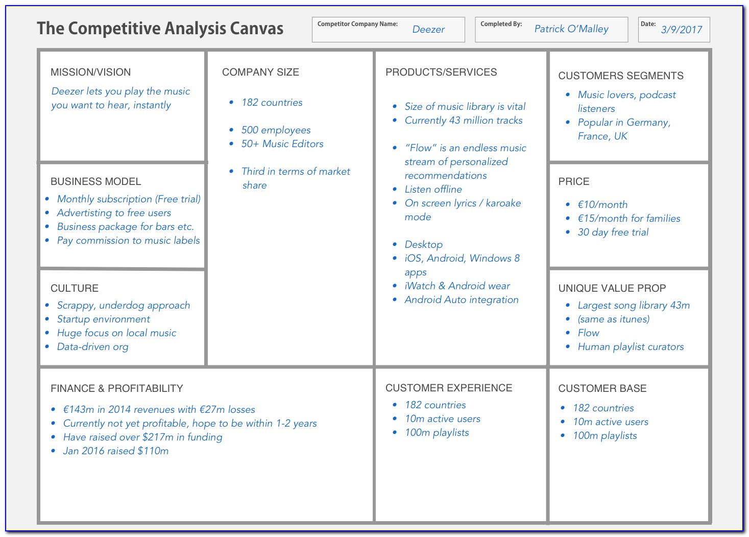 Competitive Pricing Analysis Template