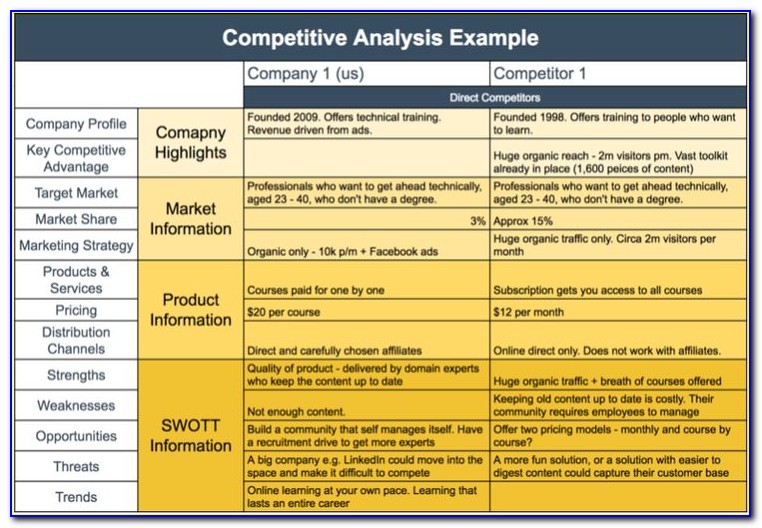 Competitor Price Analysis Template