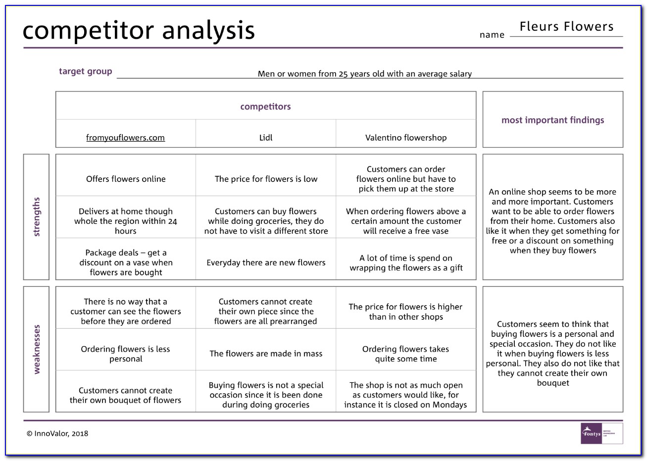 Competitor Product Analysis Template Excel
