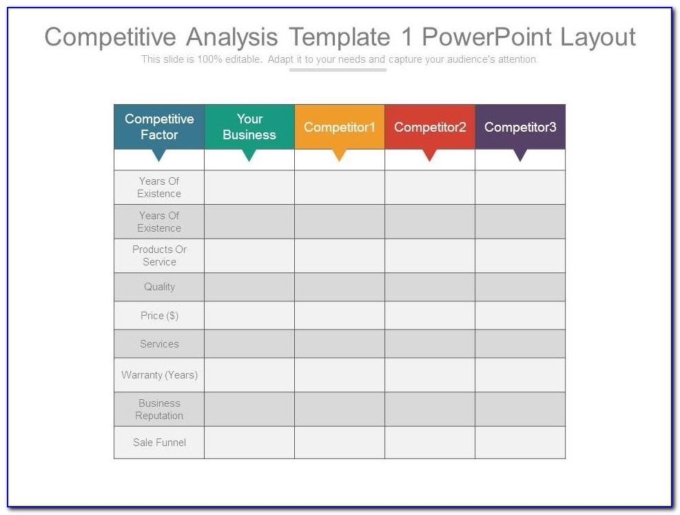 Competitors Analysis Template Ppt