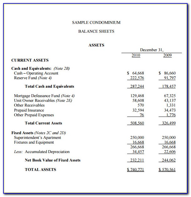 Condo Association Budget Template Excel
