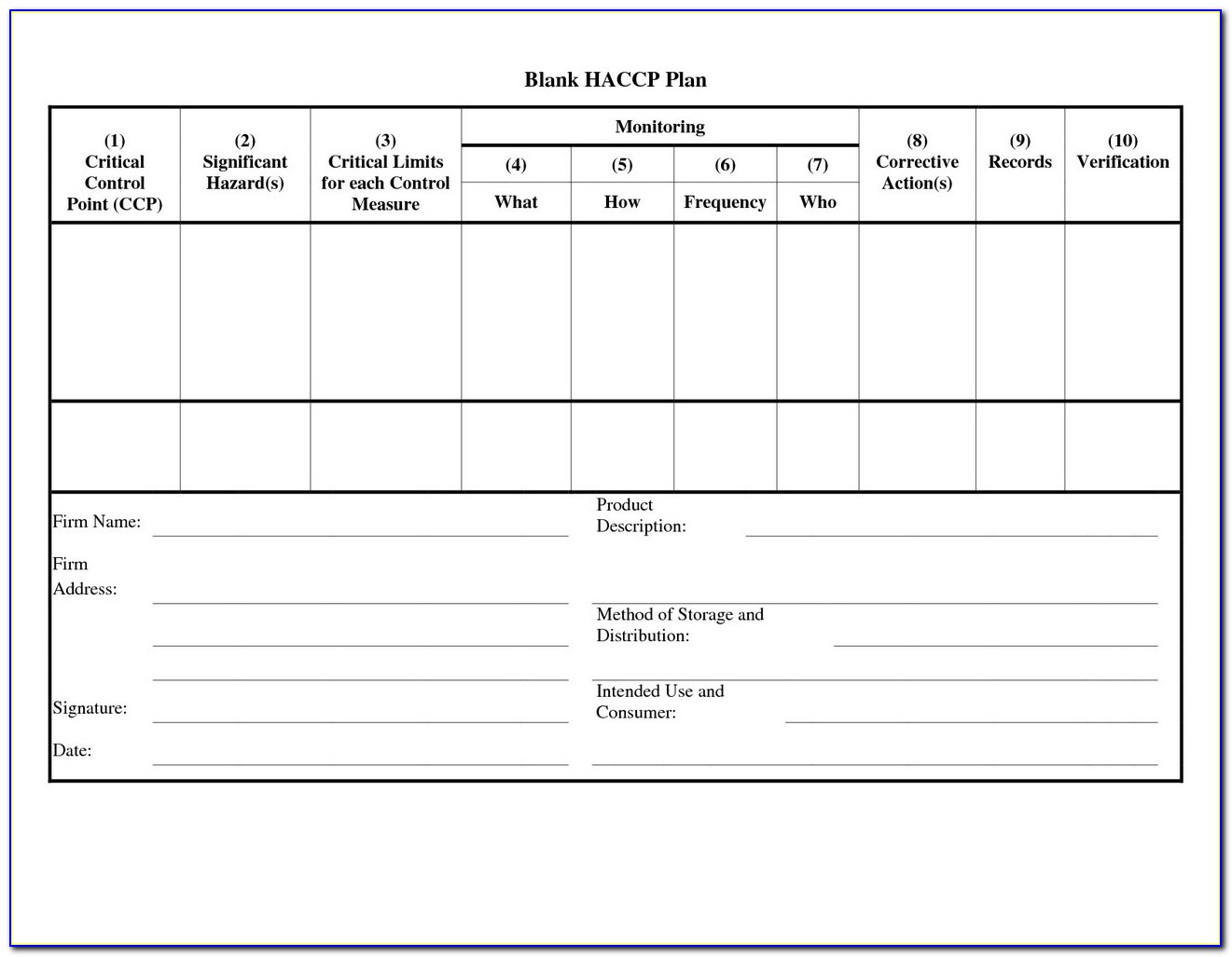 Confined Space Entry Plan Template