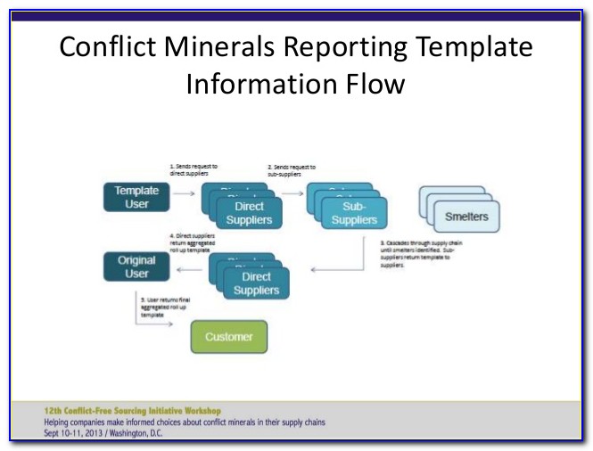 Conflict Minerals Policy Statement Template