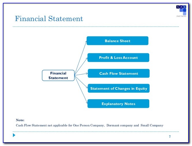 Consolidated Financial Statements Example