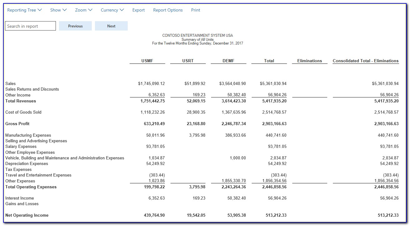 Consolidated Income Statement Examples