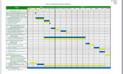 Construction Project Submittal Log Template