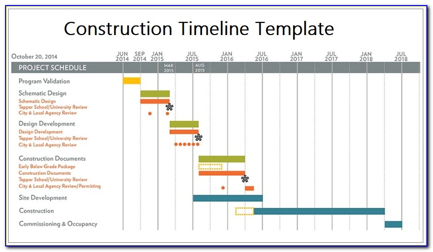Construction Project Timeline Template Excel