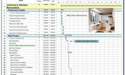 Construction Schedule Gantt Chart Template
