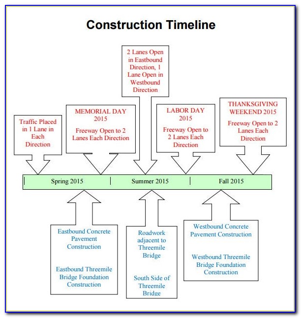 Construction Timeline Template Excel Free