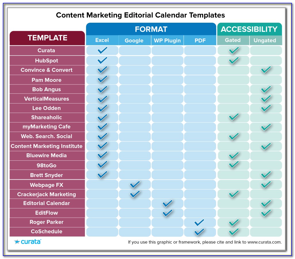 Content Marketing Editorial Calendar Template