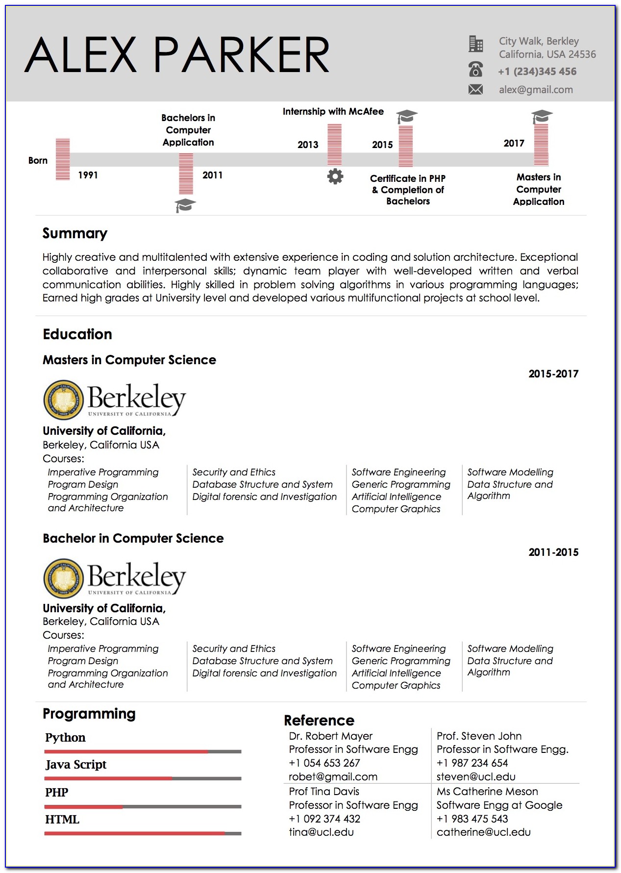 Curriculum Vitae Samples For Lawyers
