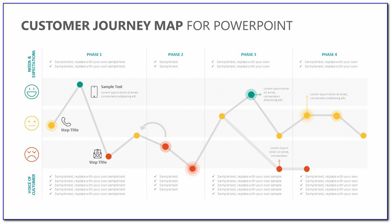 Customer Journey Map Powerpoint Template