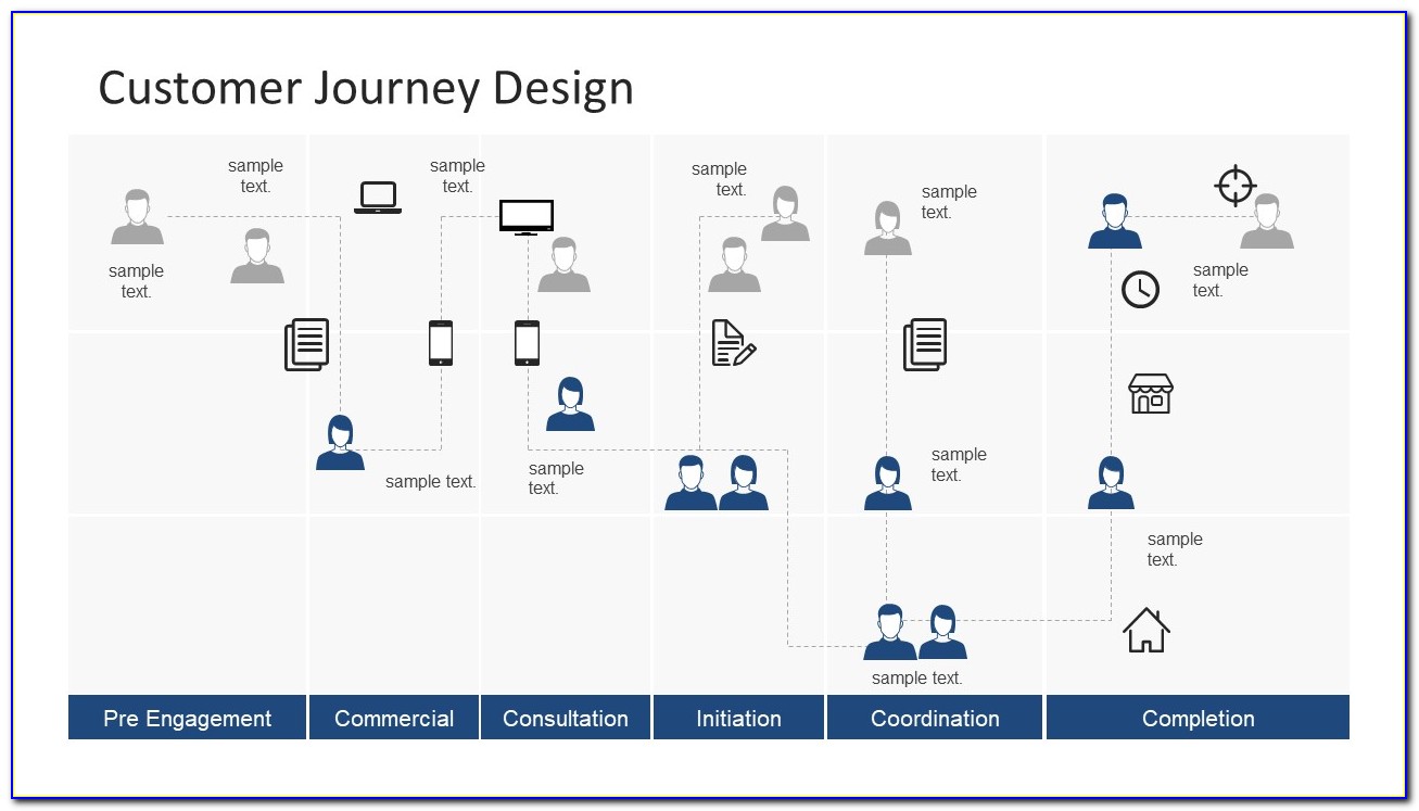 Customer Journey Map Ppt Template Free